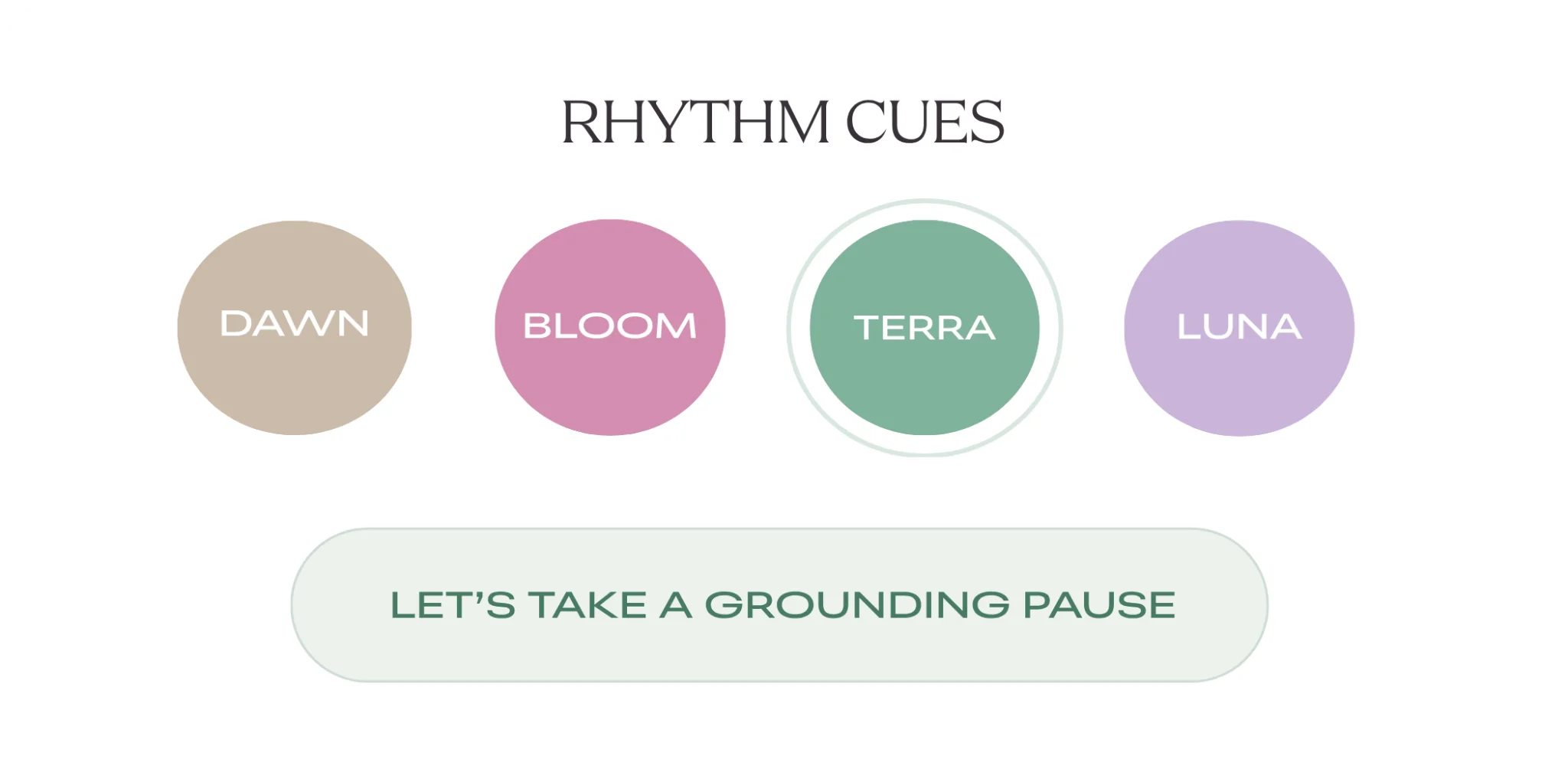 Fleurair smart mirror mini widget displaying Rhythm Cues, Fleurair's adaptive environmental modes designed around emotional and cognitive state rather than time of day. Four colored circles labeled Dawn, Bloom, Terra, and Luna represent different rhythms for beginning, focusing, grounding, and softening. Terra is currently active, indicating a grounding, nourishing state, while the interface text reads 'Let's take a grounding pause.' Minimal lavender, green, pink, and earth-tone interface designed to support gentle transitions, regulation, and sustainable focus.